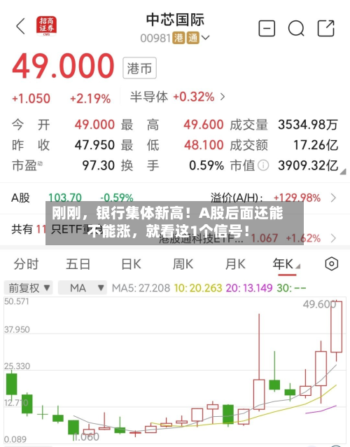 刚刚	，银行集体新高！A股后面还能不能涨，就看这1个信号！-第3张图片