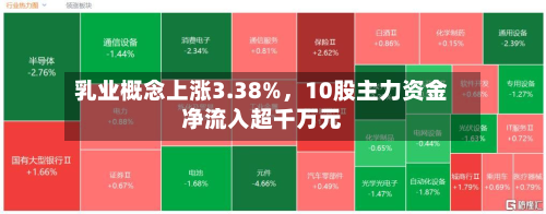 乳业概念上涨3.38%，10股主力资金净流入超千万元-第2张图片