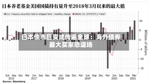 日本债市巨变或传遍全球：海外债券最大买家恐退场-第2张图片