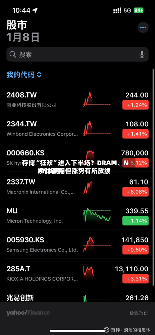 存储“狂欢	”进入下半场？DRAM、NAND费用续创新高 但涨势有所放缓-第2张图片