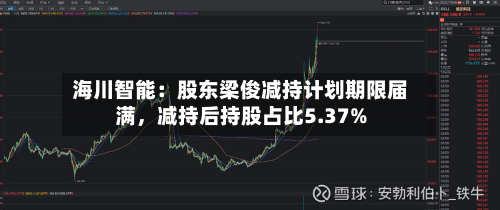 海川智能：股东梁俊减持计划期限届满，减持后持股占比5.37%-第3张图片
