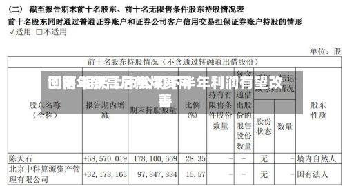 创两年新高后焦煤费用
回落 相关上市公司下半年利润有望改善-第2张图片