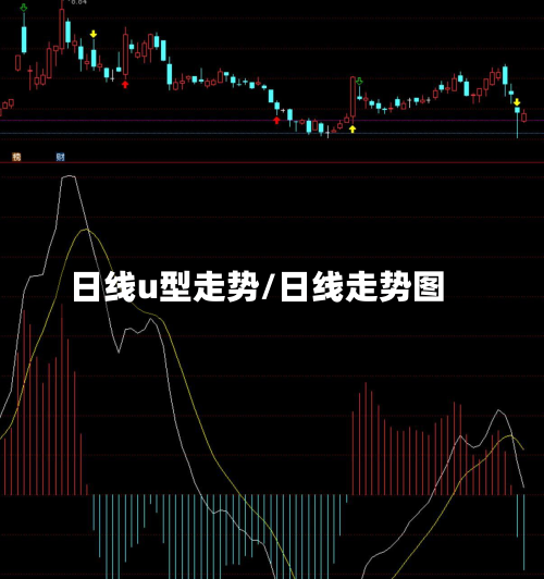 日线u型走势/日线走势图-第3张图片