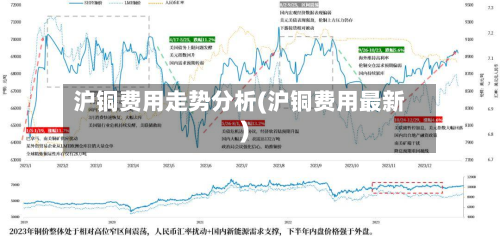 沪铜费用走势分析(沪铜费用最新)-第3张图片