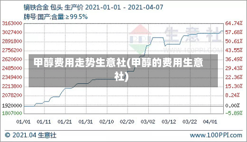 甲醇费用走势生意社(甲醇的费用生意社)-第2张图片