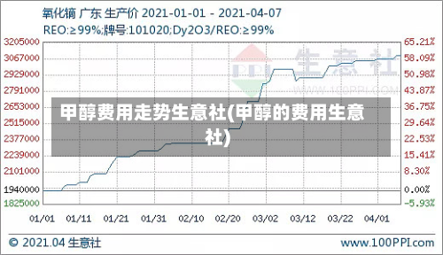 甲醇费用走势生意社(甲醇的费用生意社)-第3张图片