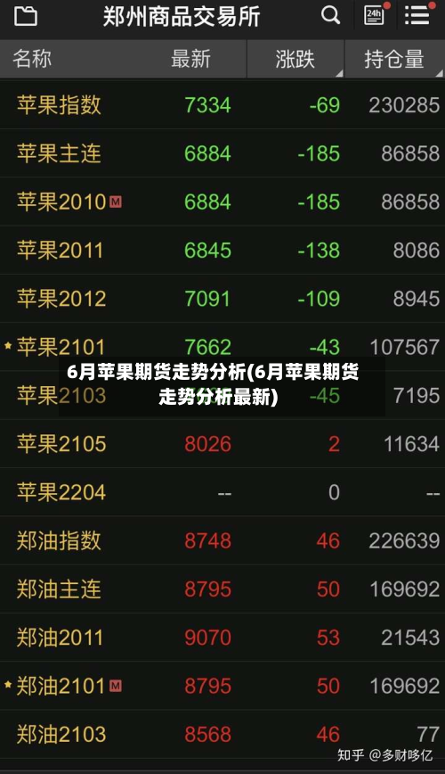 6月苹果期货走势分析(6月苹果期货走势分析最新)-第3张图片