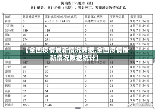 【全国疫情最新情况数据,全国疫情最新情况数据统计】