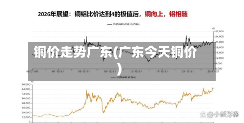 铜价走势广东(广东今天铜价)-第2张图片