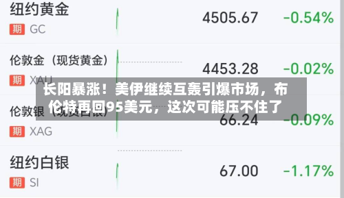 长阳暴涨！美伊继续互轰引爆市场，布伦特再回95美元	，这次可能压不住了-第1张图片
