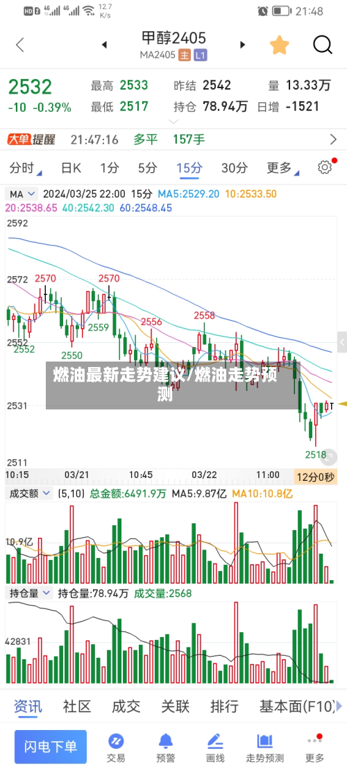 燃油最新走势建议/燃油走势预测