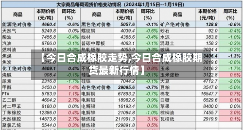 【今日合成橡胶走势,今日合成橡胶期货最新行情】-第3张图片