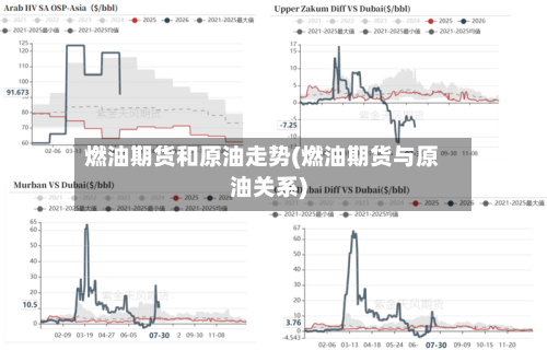 燃油期货和原油走势(燃油期货与原油关系)-第2张图片