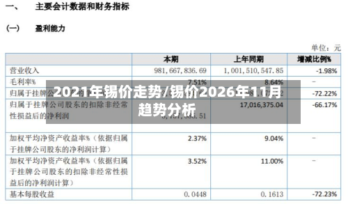 2021年锡价走势/锡价2026年11月趋势分析-第2张图片