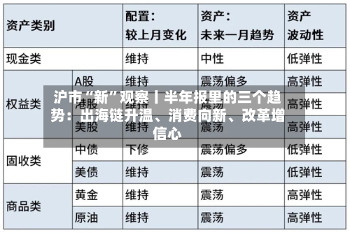 沪市“新”观察丨半年报里的三个趋势：出海链升温	、消费向新、改革增信心-第2张图片