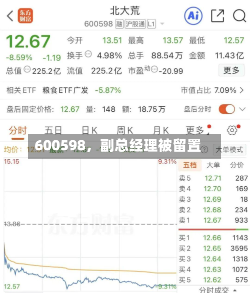 600598	，副总经理被留置-第1张图片