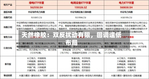 天然橡胶：双反扰动有限，回调逢低布局-第2张图片