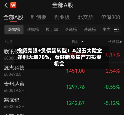 投资亮眼+负债端转型！A股五大险企净利大增78%，看好新质生产力投资机会-第2张图片