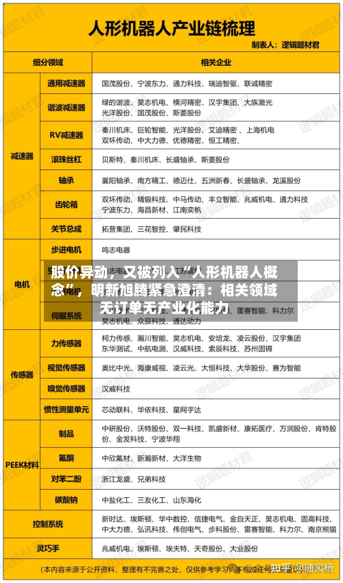 股价异动，又被列入“人形机器人概念	”，明新旭腾紧急澄清：相关领域无订单无产业化能力-第3张图片