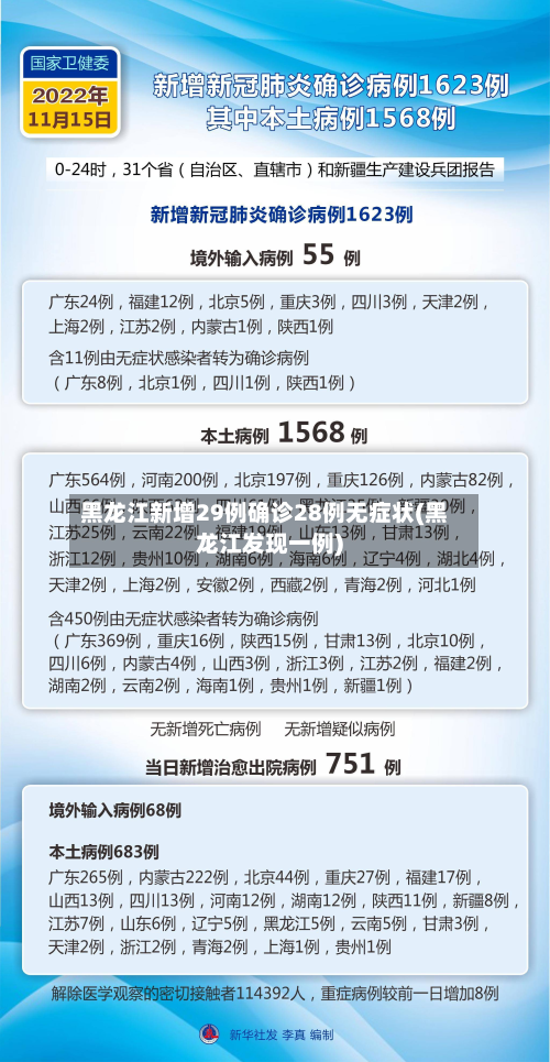 黑龙江新增29例确诊28例无症状(黑龙江发现一例)
