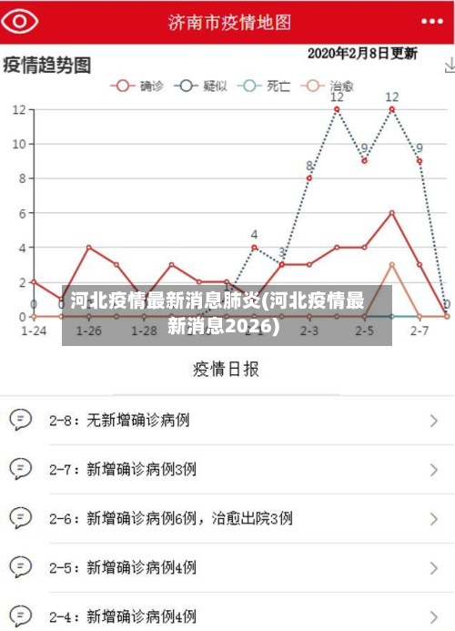 河北疫情最新消息肺炎(河北疫情最新消息2026)