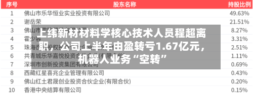 上纬新材材料学核心技术人员程超离职，公司上半年由盈转亏1.67亿元	，机器人业务“空转”-第3张图片