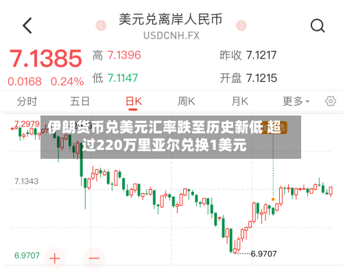 伊朗货币兑美元汇率跌至历史新低 超过220万里亚尔兑换1美元-第2张图片