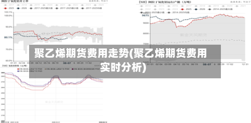 聚乙烯期货费用走势(聚乙烯期货费用实时分析)