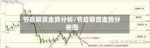 节后期货走势分析/节后期货走势分析图-第3张图片