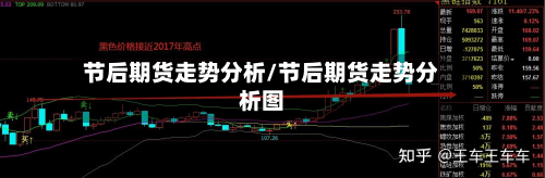 节后期货走势分析/节后期货走势分析图