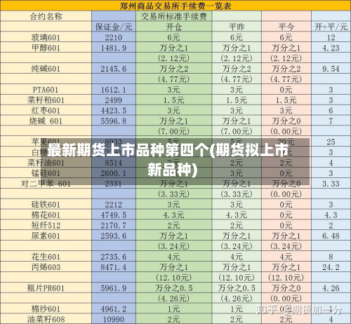 最新期货上市品种第四个(期货拟上市新品种)