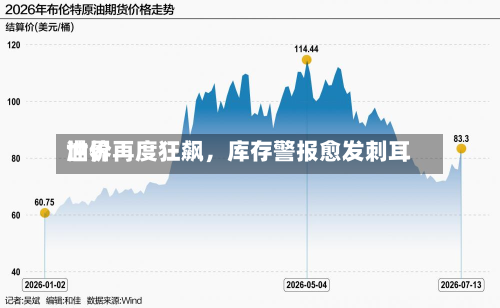 世界油价再度狂飙	，库存警报愈发刺耳-第2张图片