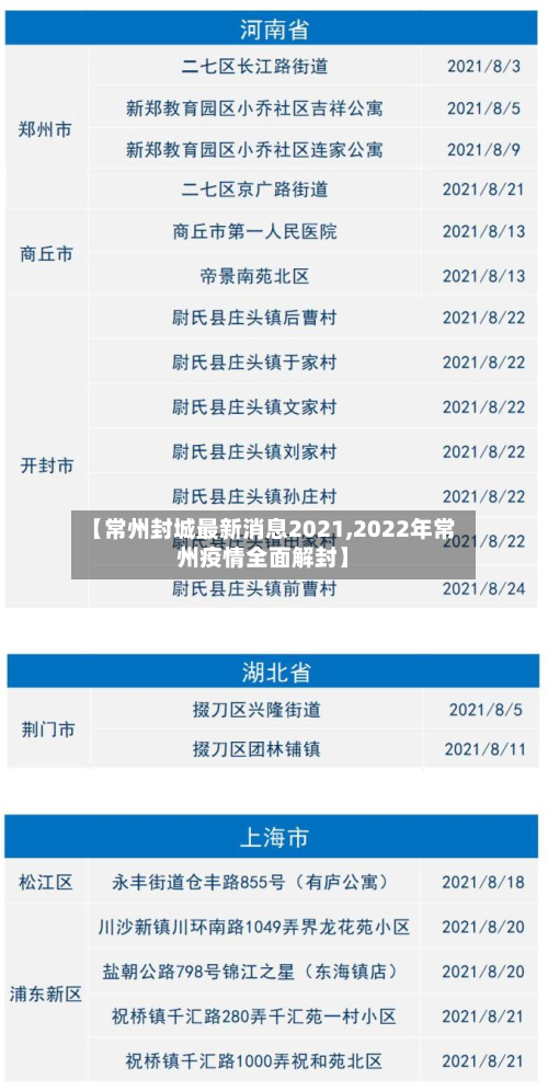 【常州封城最新消息2021,2022年常州疫情全面解封】