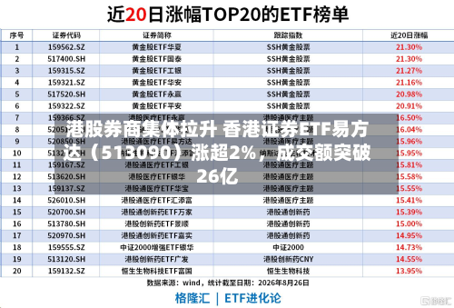 港股券商集体拉升 香港证券ETF易方达（513090）涨超2%，成交额突破26亿-第2张图片