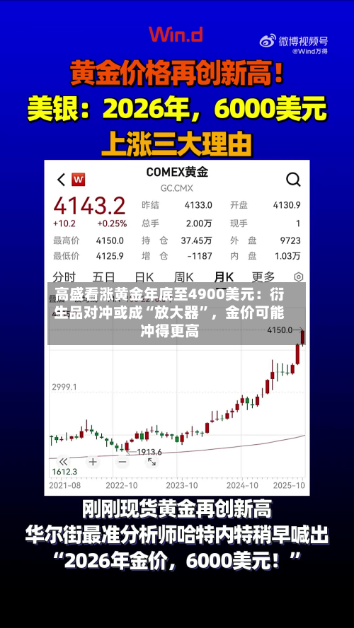 高盛看涨黄金年底至4900美元：衍生品对冲或成“放大器”，金价可能冲得更高-第2张图片