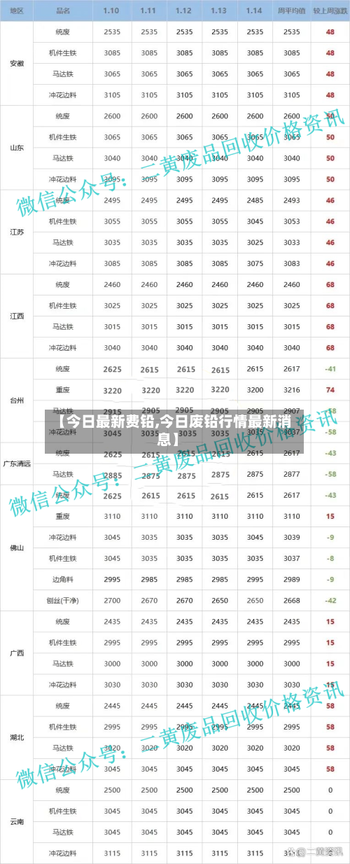 【今日最新费铅,今日废铅行情最新消息】-第2张图片