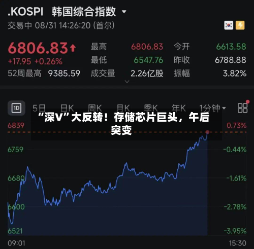 “深V”大反转！存储芯片巨头，午后突变-第3张图片