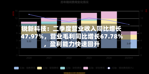 锐新科技：二季度营业收入同比增长47.97%，营业毛利同比增长67.78%，盈利能力快速回升-第2张图片