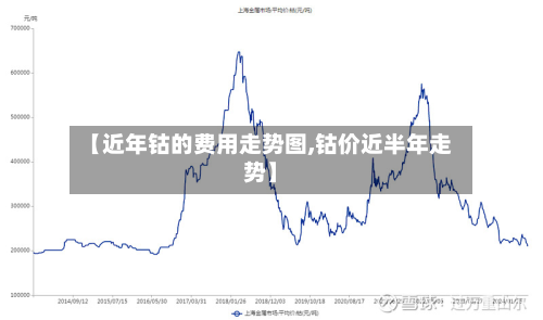 【近年钴的费用走势图,钴价近半年走势】-第2张图片