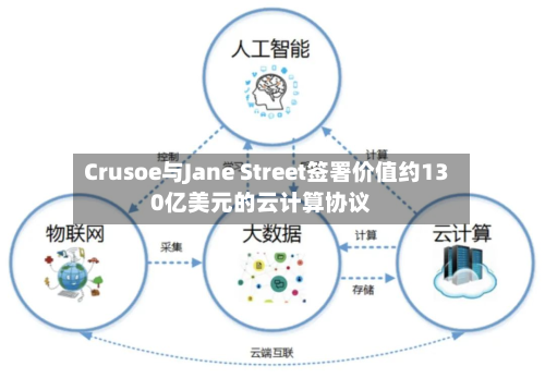 Crusoe与Jane Street签署价值约130亿美元的云计算协议-第2张图片