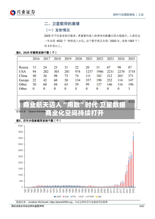 商业航天迈入“用数”时代 卫星数据商业化空间持续打开-第3张图片
