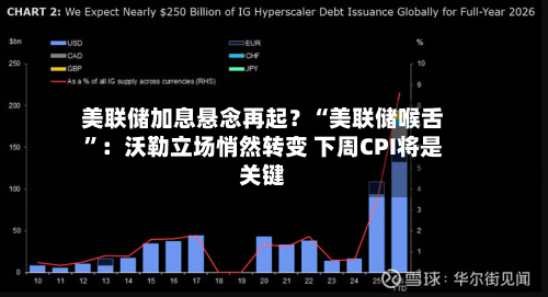 美联储加息悬念再起？“美联储喉舌	”：沃勒立场悄然转变 下周CPI将是关键-第2张图片