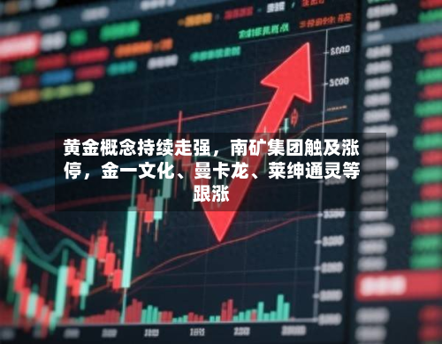 黄金概念持续走强，南矿集团触及涨停，金一文化、曼卡龙、莱绅通灵等跟涨-第2张图片