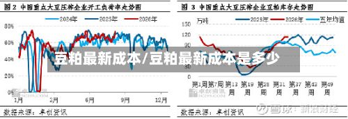 豆粕最新成本/豆粕最新成本是多少