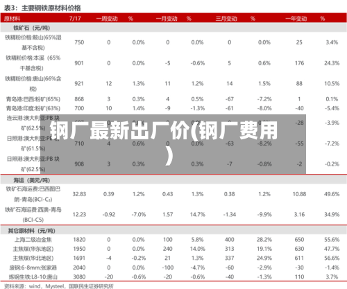 钢厂最新出厂价(钢厂费用)-第2张图片