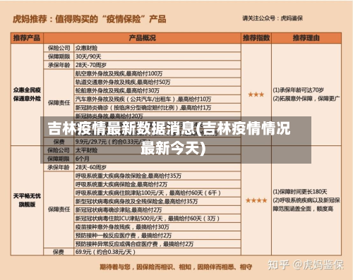 吉林疫情最新数据消息(吉林疫情情况最新今天)