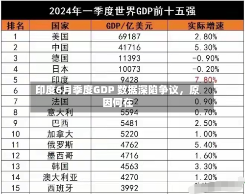 印度6月季度GDP 数据深陷争议	，原因何在-第2张图片