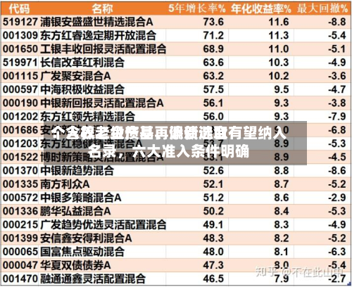 个人养老金产品再添新选取：含权二级债基	、偏债混合有望纳入名录，六大准入条件明确-第2张图片