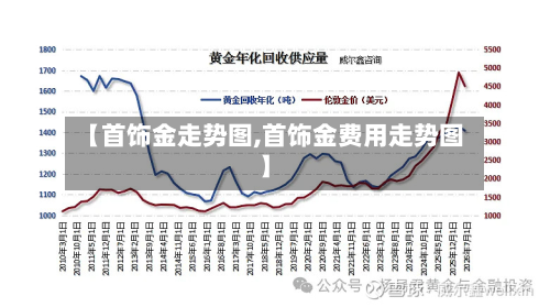 【首饰金走势图,首饰金费用走势图】
