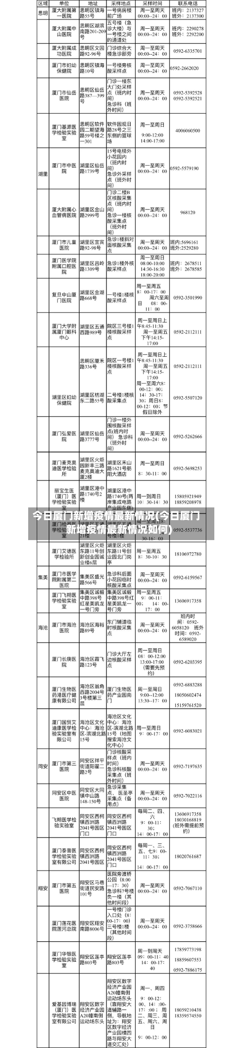 今日厦门新增疫情最新情况(今日厦门新增疫情最新情况如何)